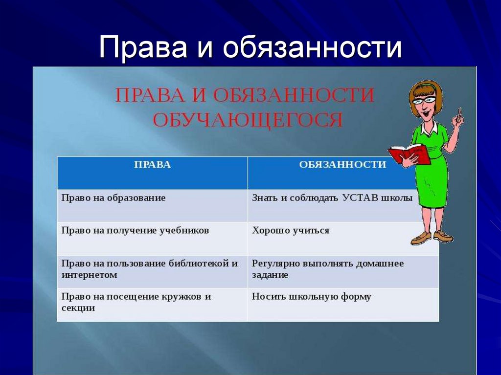 Обучение по индивидуальному учебному плану право или обязанность