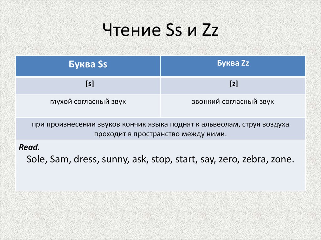 Чтение Ss и Zz