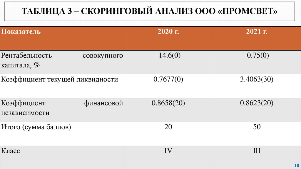 Анализ ооо