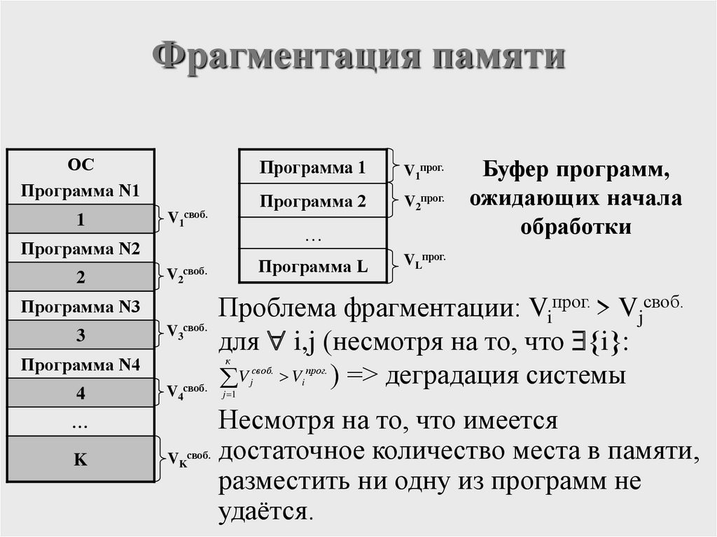 Фрагментация это. Фрагментация памяти. Внутренняя фрагментация памяти. Процесс фрагментации памяти. Фрагментация динамической памяти.