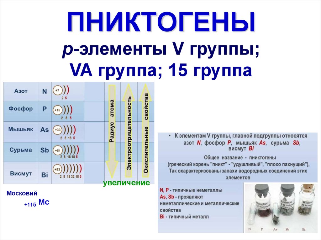 Д элементы 5 группы