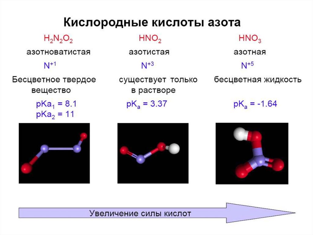 Кислородные кислоты. Подгруппа ванадия презентация. Азотноватистая кислота строение. Va группа химия.