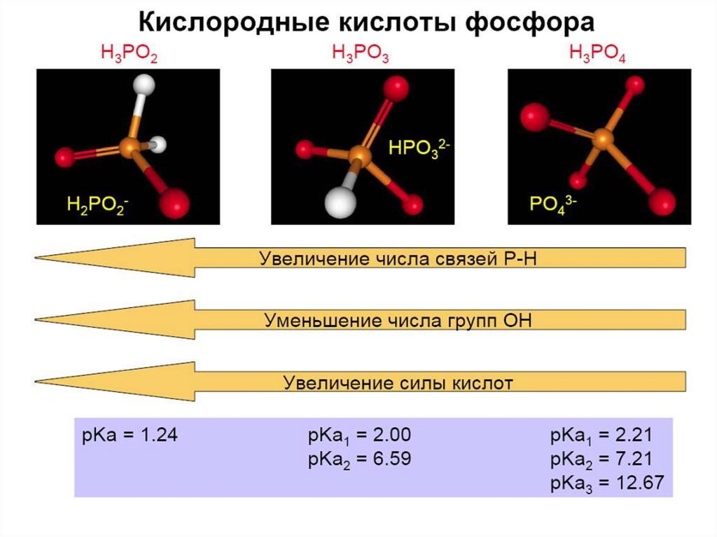 Взаимодействие воды с оксидом фосфора уравнение. Высший оксид фосфора формула. Оксид фосфора 5 строение молекулы.