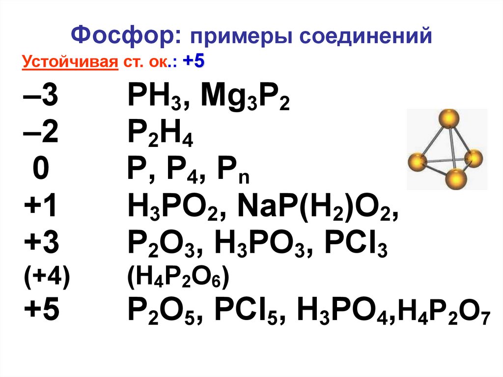 Схема образования mg3p2