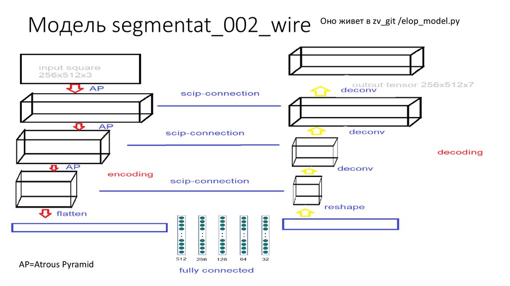 Модель segmentat_002_wire