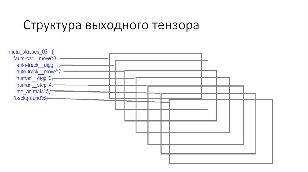 Структура выходного тензора