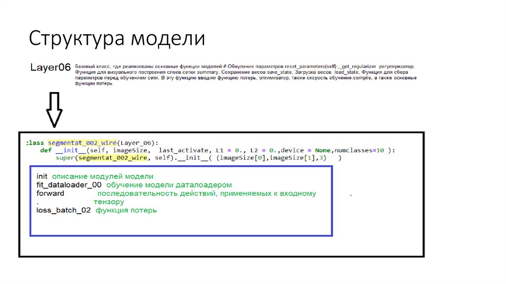 Структура модели