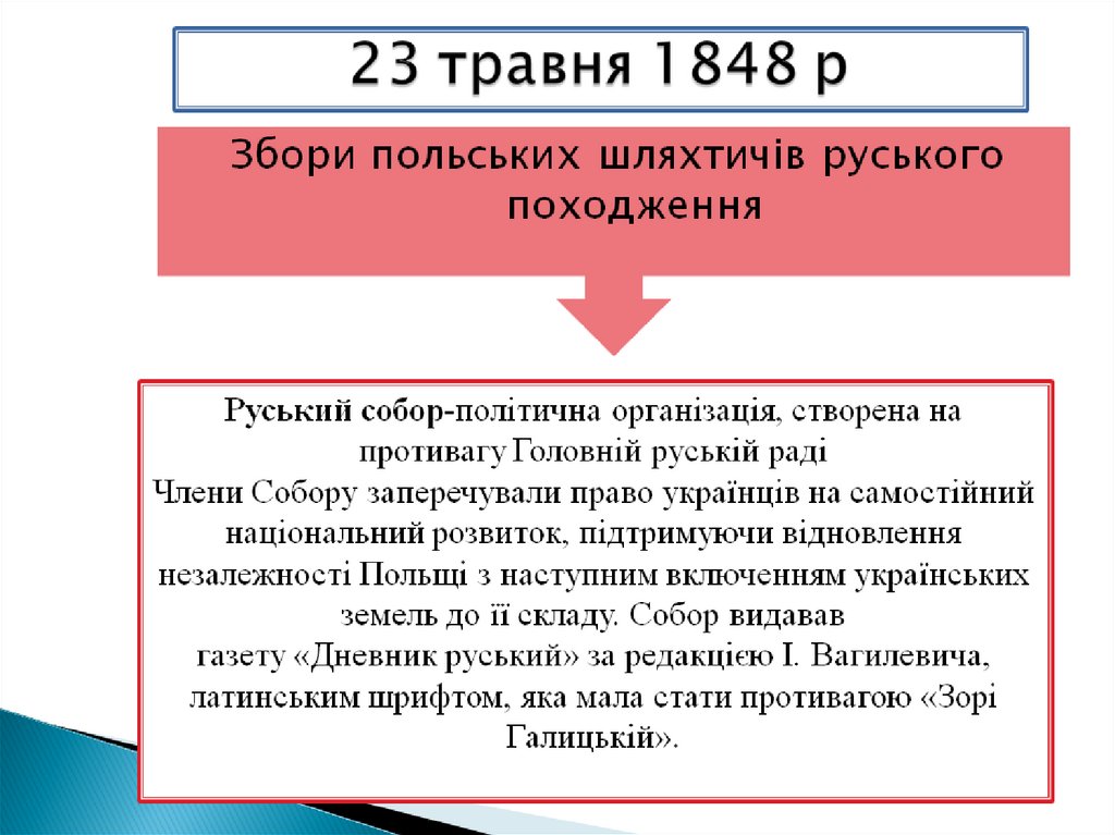 Главные задачи революции 1848. Події революції 1848 1849 рр в Мори Угорщина.