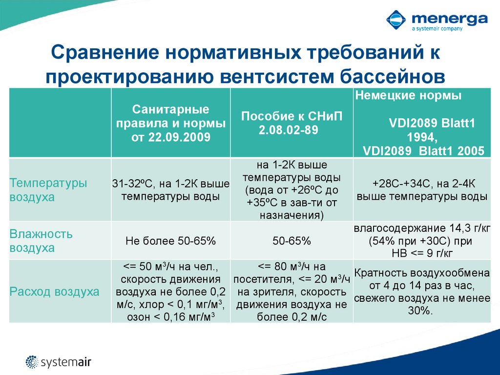 Нормативное сравнение