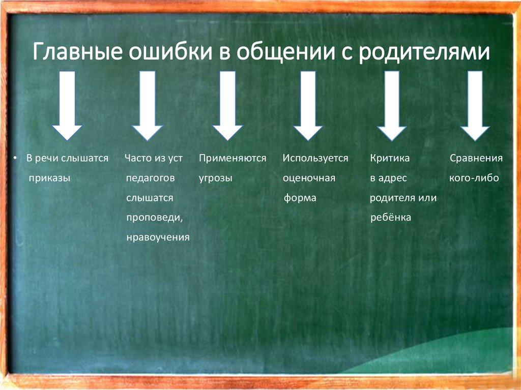 Главные ошибки в общении с родителями