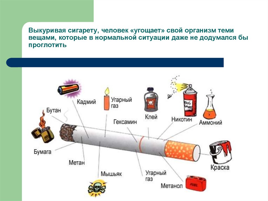 Классный час вейп. Вред электронных сигарет. Сигареты для презентации. Против курения электронных сигарет.
