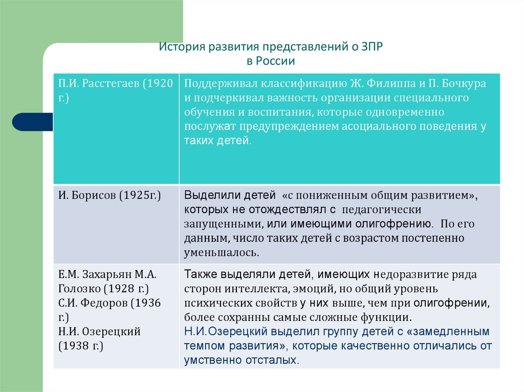 История развития представлений о ЗПР в России