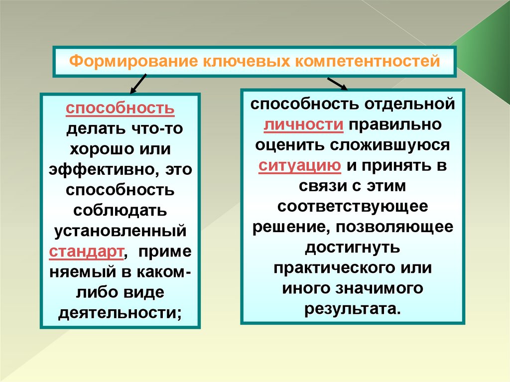 Концепция ключевых компетенций. Ключевые компетентности. Модель формирования ключевых компетенций. Презентация формирование ключевых компетенций. Концепция формирования ключевых компетенций.