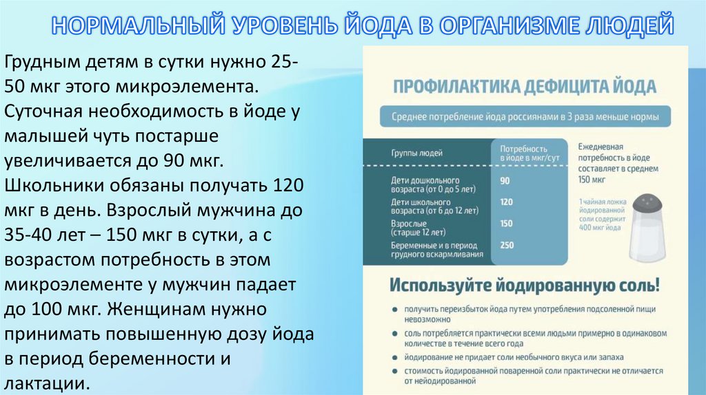 Презентация по йододефициту