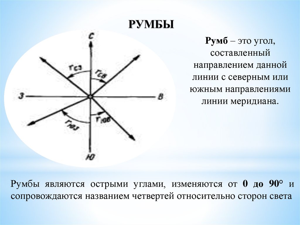 Стороны румбов