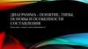 Диаграмма - понятие, типы, основы и особенности составления