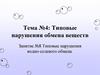 Типовые нарушения водно-солевого обмена