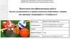 Анализ ассортимента и оценка качества спортивных товаров (на примере гипермаркета «Адмиралъ»)