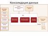 Консолидация данных