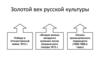 Золотой век русской культуры