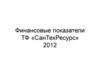 Финансовые показатели ТФ «СанТехРесурс» 2012