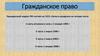 Гражданское право. Гражданский кодекс РФ