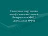 Связочные нарушения миофасциальных цепей. Вентральная МФЦ. Дорзальная МФЦ