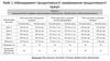 Менеджмент продуктивності: вимірювання продуктивності праці