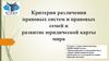 Критерии различения правовых систем и правовых семей и развитие юридической карты мира