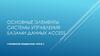 Элементы системы управления базами данных Access
