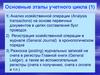 Учетный цикл. Особенности отражения хозяйственных операций