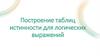 Построение таблиц истинности для логических выражений