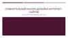 Сравнительный анализ дизайна интернет-сайтов