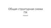 Общая структурная схема ПК (лекция 8)