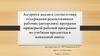 Алгоритм анализа соответствия содержания реализованных рабочих (авторских) программ примерной рабочей программе