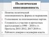 Политическая оппозиционность