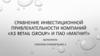 Сравнение инвестиционной привлекательности компаний «X5 Retail Group» и ПАО «Магнит»