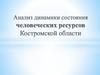 Анализ динамики состояния человеческих ресурсов Костромской области
