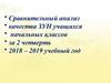 Сравнительный анализ качества ЗУН учащихся начальных классов за 2 четверть  2018 – 2019 учебный год