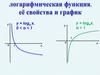 Логарифмическая функция, уравнения и неравенства