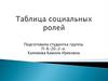 Таблица социальных ролей