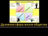 Духовная сфера жизни общества