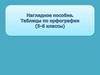 Наглядное пособие. Таблицы по орфографии
