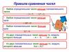 Правила сравнения чисел