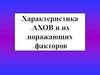 Аварийно химически опасные вещества (АХОВ) и их поражающие факторы