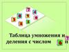 Таблица умножения и деления с числом