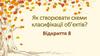 Як створювати схеми класифікації об’єктів?