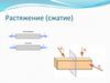 Растяжение (сжатие)