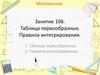 Таблица первообразных. Правила интегрирования. Занятие 106