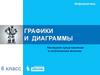 Графики и диаграммы
